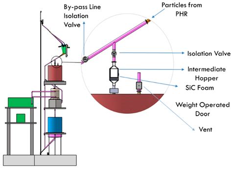 An Experimental Demonstration of the Effective Application of Thermal ...