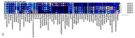 Physical and Chemical Properties, Flavor and Organoleptic ...