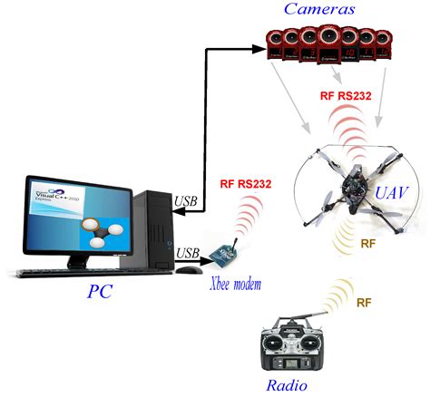 Discrete Integral Optimal Controller for Quadrotor Attitude ...