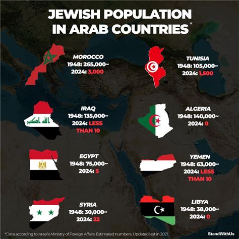 StandWithUs on LinkedIn: The expulsion of Jewish populations from Arab countries underscores the ...