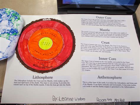 My two fifth grade classes spent the month of December studying Earth ...