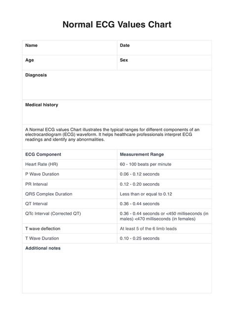 Image result for Normal CMP Values