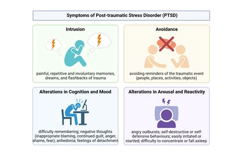 Symptoms Of Ptsd