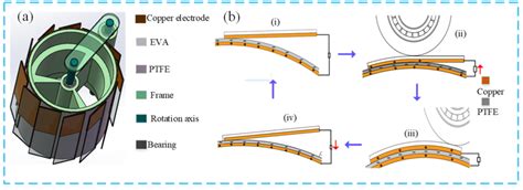 Image result for Sensor Basics