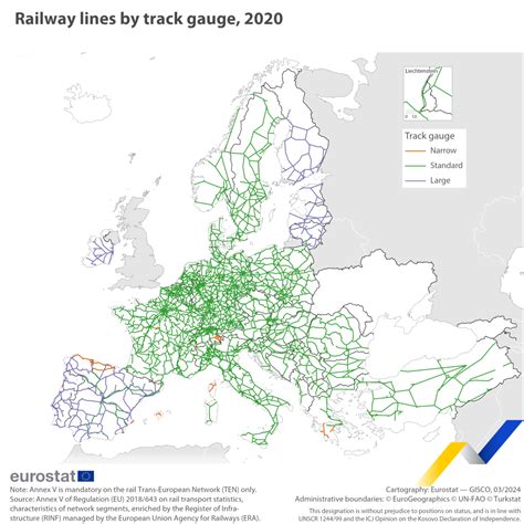 Characteristics of the railway network in Europe - Statistics Explained