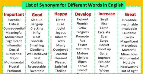 Synonyms of Important Words in English • Englishan