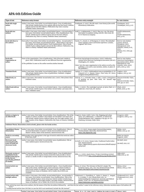 Image result for APA 16th Edition Reference Example