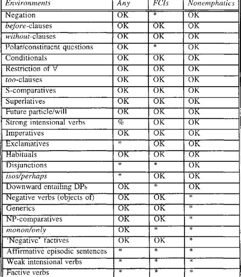 Image result for Contrastive Distribution Examples