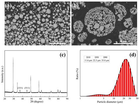 Performance Evaluation and Thermal Shock Behavior of PS-PVD (Gd0.9Yb0.1 ...