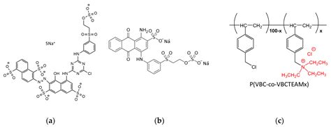 Spectroscopic Study of the Interaction of Reactive Dyes with Polymeric ...