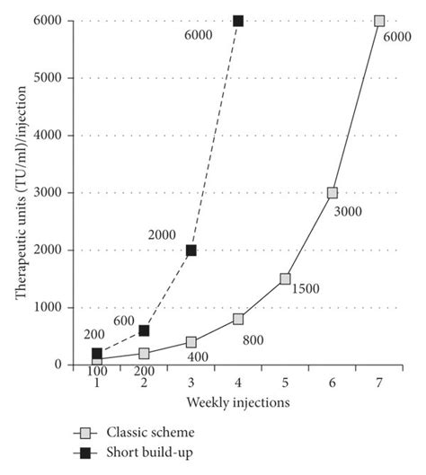 Image result for Short Build Up