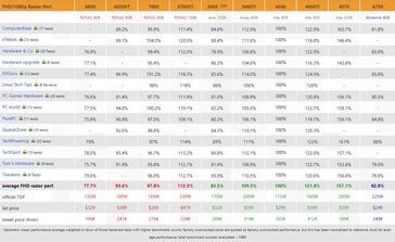 Rtx4060 Windows Vs. Linux Performance 的图像结果