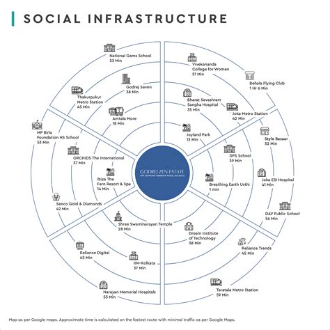 Godrej Zen Estate Kolkata – Bali-Inspired Plots on Diamond Harbour Road