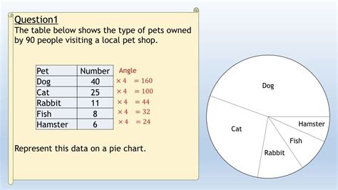 Image result for Pie Graph Lesson Plan
