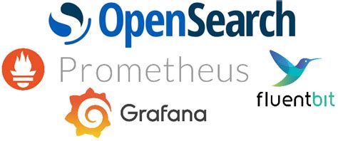 Rezultat imagine pentru Write Log Setup