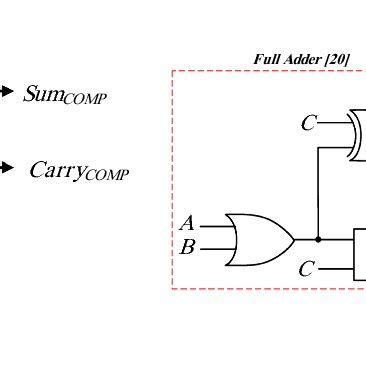 Image result for Split Gate Level System
