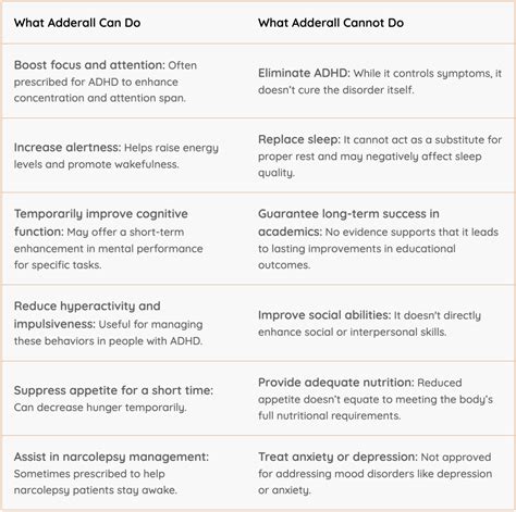 Can a Primary Care Physician Diagnose ADHD and Prescribe Adderall? - Blog