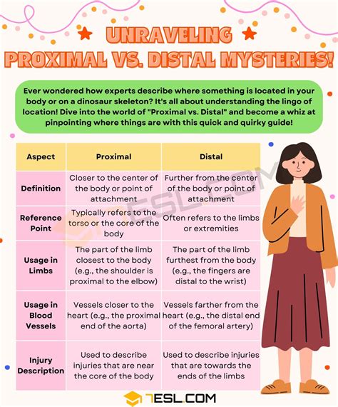 Proximal vs. Distal: Confusing Scientific Terms • 7ESL