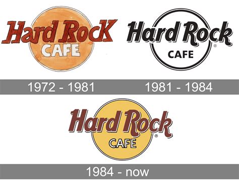 Logo Hard Rock Cafe Hard Rock Cafe KOlkata Logo 9 Pikturenama
