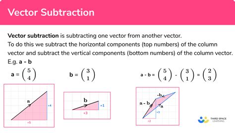 Rezultat imagine pentru Vector Subtraction Formula