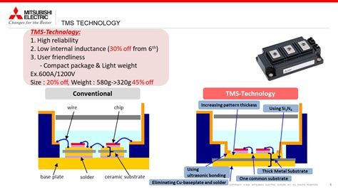 Image result for IGBT Module Package Type