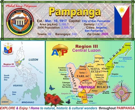 AKO, tunay na PagbabaGO: Province of PAMPANGA