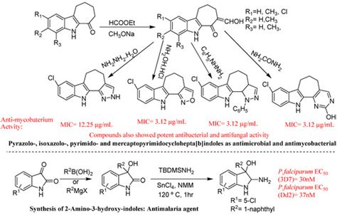 Biomedical Importance of Indoles