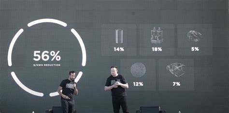 Image result for Tesla Battery Design