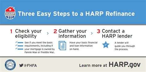 HARP Refinance Explained 的图像结果