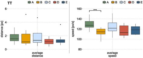 Sensors | Special Issue : On the Applications of EMG Sensors and Signals