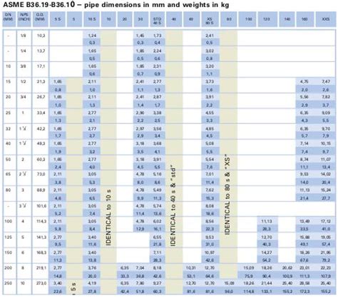 P & P Tubotech | Company Overview