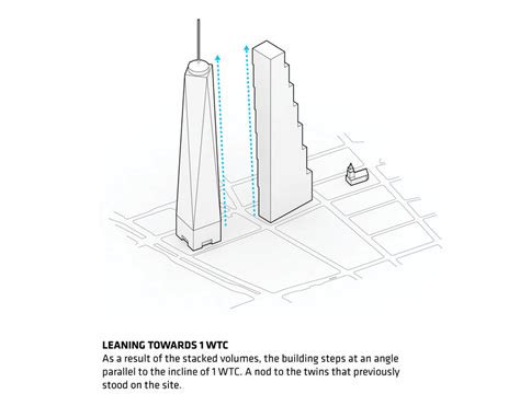 Image result for Tutorial Embed In-App