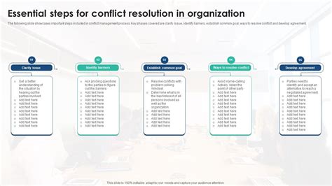 Image result for Conflict Resolution Process Steps