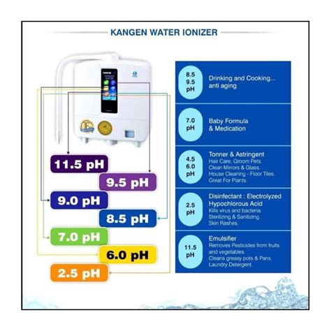 Kangen Buy Enagic Leveluk K8 Water Filter Online India | Ubuy