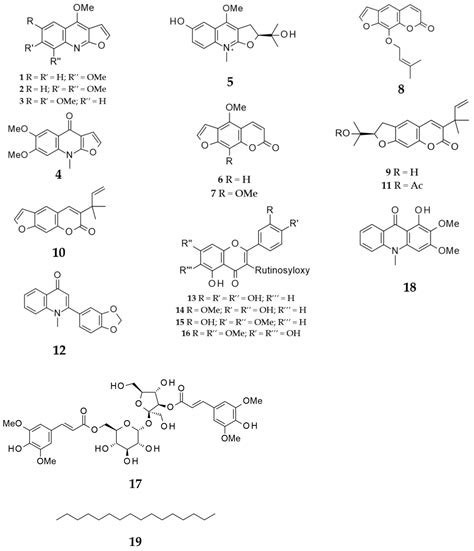 Anti-MRSA Constituents from Ruta chalepensis (Rutaceae) Grown in Iraq ...