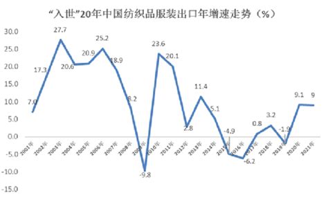 纺织市场分析报告_2018-2024年中国纺织行业市场运营态势与投资前景预测咨询报告_中国产业研究报告网