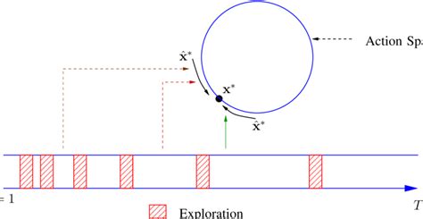 Image result for Linear Optimization Algorithms