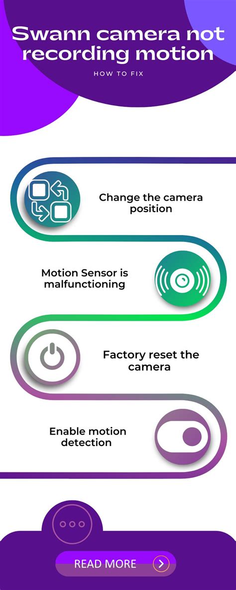 Image result for Swann Camera Problems