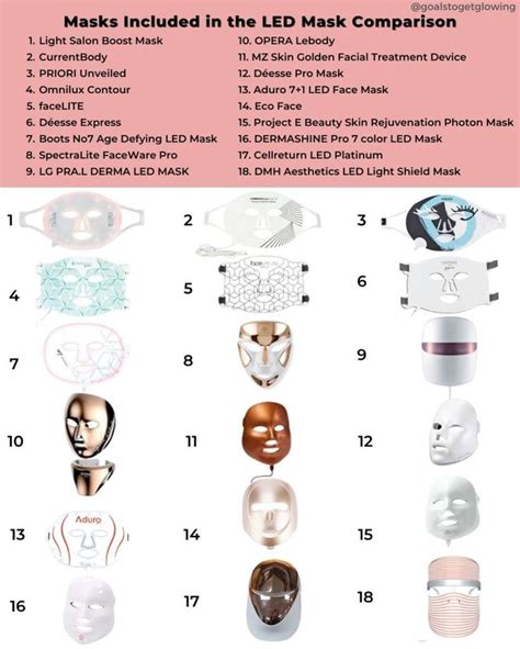 Image result for Cheap LED Face Mask LED Explained