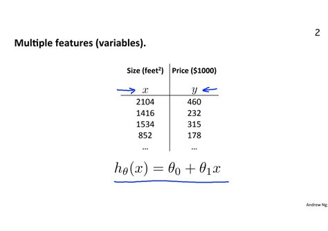 Linear Regression with Multiple Variables Coursera Answers 的图像结果