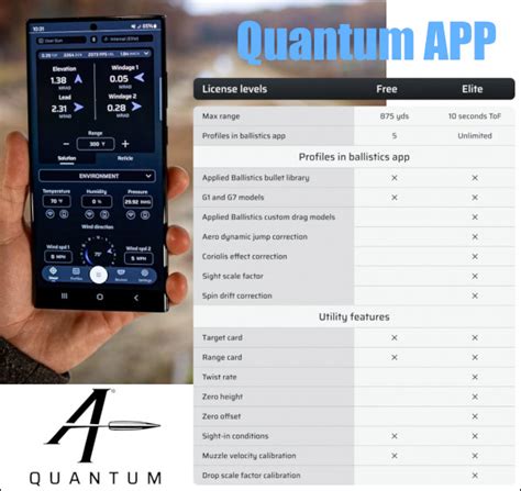 Image result for Applied Ballistics App Use