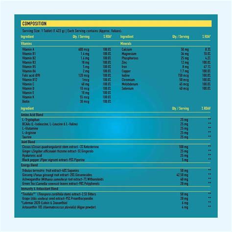 TrueBasics Multivit Sport, 90 tablet(s - NutraC - Health & Nutrition Store