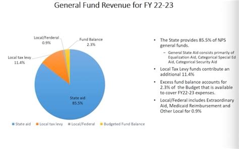 With $1B in aid, Newark adopts $1.2B school budget that raises spending ...