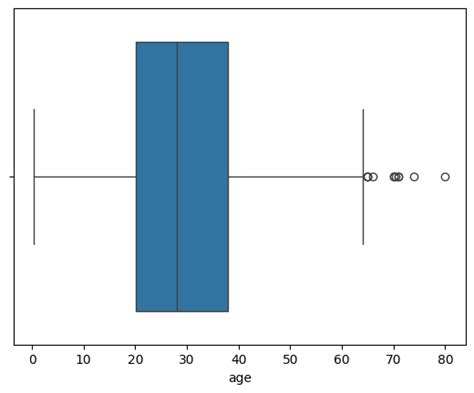 Beautiful Box Plot Python 的图像结果