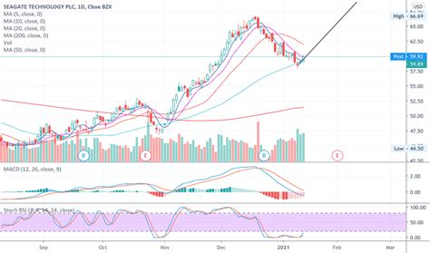 Image result for STX Discount Code