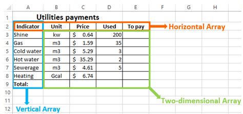 Excel Arrays Tutorial 的图像结果