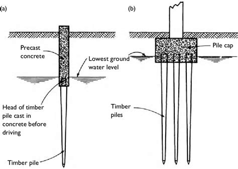 Pile Design Example 的图像结果