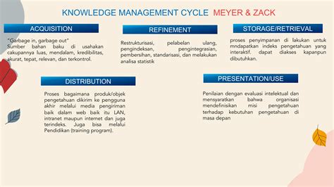 Knowledge Management Cycle Model 的图像结果