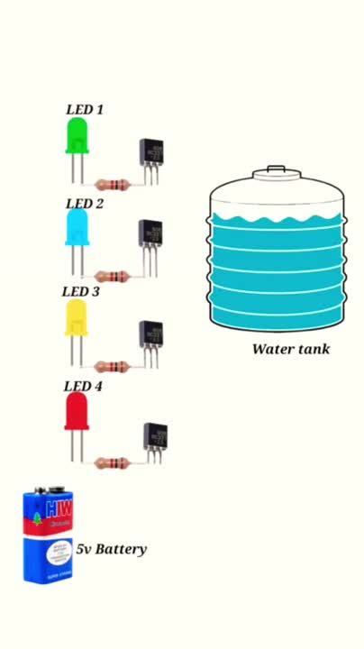 Embedded System Practical 的图像结果