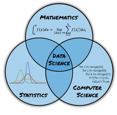 Computational Methods and Data Analysis 的图像结果